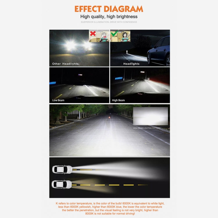 2 PCS D3S 35W 3800 LM 8000K HID Bulbs Xenon Lights Lamps, DC 12V, D3S