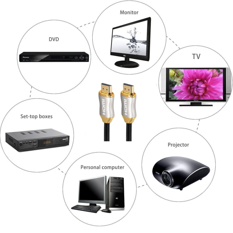 2m  HD 8K PS4 Cable 4K2K 144Hz Projector Notebook Set-Top Box Cable, 2m