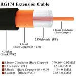 20cm Fakra A Female to Fakra A Female Extension Cable, Fakra A Female to Fakra A Female