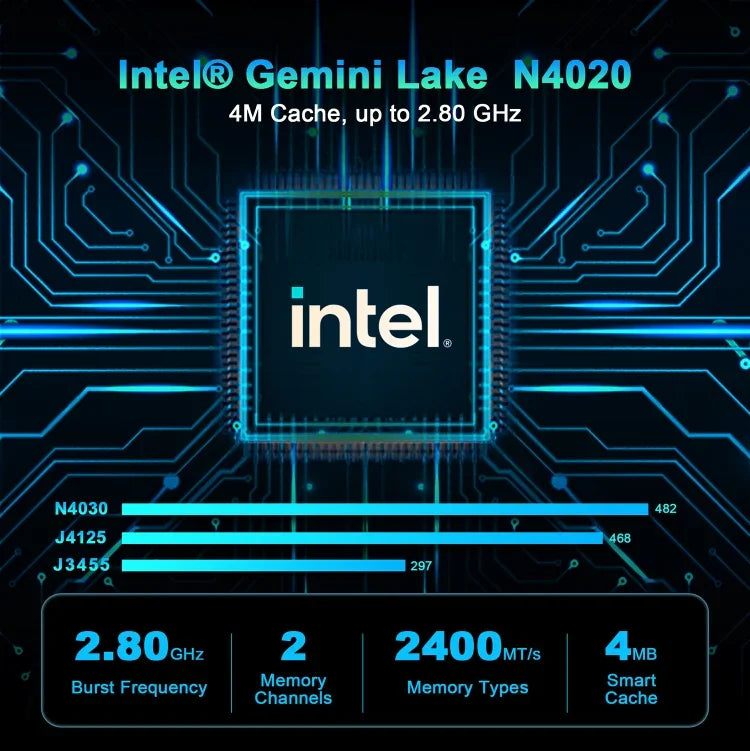 GXMO N42 Windows 11 Intel Gemini Lake N4020C Mini PC NVME SSD WiFi Mini Desktop Computer, 4GB+64GB, 4GB+64GB+256GB