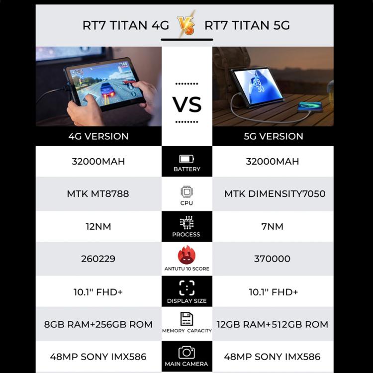OUKITEL RT7 TITAN 5G Network IP68/IP69K Rugged Tablet, 10.1 inch Android 15 MediaTek Dimensity 7050 Octa Core Support Dual SIM, EU Plug, RT7 5G 12GB+512GB