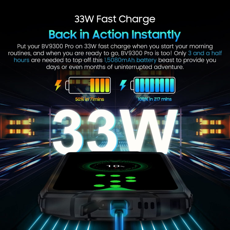 Blackview BV9300 Pro, IP68/IP69K/MIL-STD-810H, 6.7 inch + 1.32 inch Android 13 MediaTek Helio G99 Octa Core, Network: 4G, NFC, OTG, 8GB+256GB