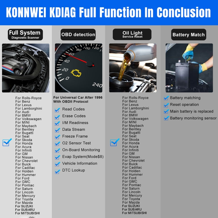 KONNWEI K DIAG Car OBDII Full System Diagnostic Scanner, K DIAG