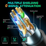 CAT8e Pure copper Computer Switch Router Ethernet Network LAN Cable, 2m, 3m, 5m, 8m, 10m, 15m, 20m, 30m