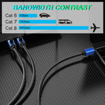 CAT8e Pure copper Computer Switch Router Ethernet Network LAN Cable, 2m, 3m, 5m, 8m, 10m, 15m, 20m, 30m