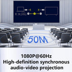 AM18052 1080P HD Type-C Wireless Transmitter and Receiver, AM18052 Type-C Click