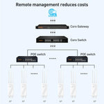 COMFAST CF-EW87 3600Mbps Dual-Band WiFi7 Outdoor Wireless AP, AU Plug, EU Plug, US Plug, UK Plug