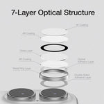 XDcase 5pcs AF + AR Hawkeye Camera Lens Protector with Alignment Tool, For iPhone 17