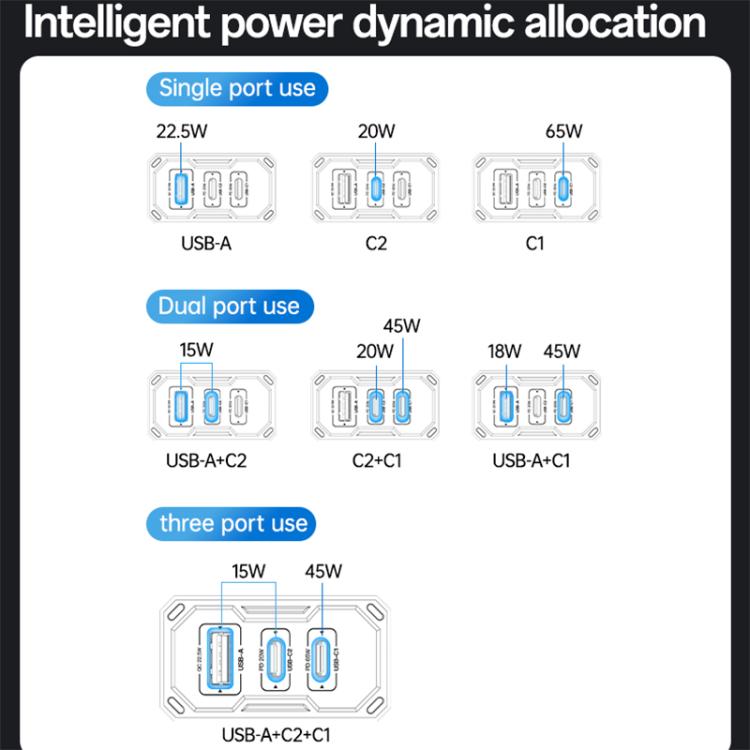 Yesido YC147 65W Mecha GaN Three-port Fast Charger, YC147