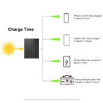 HAWEEL 50W Foldable Solar Panel Charger Travel Folding Bag, 50W