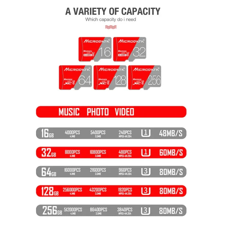 MICRODATA 128GB Class10 Red and Grey TF(Micro SD) Memory Card, 128GB