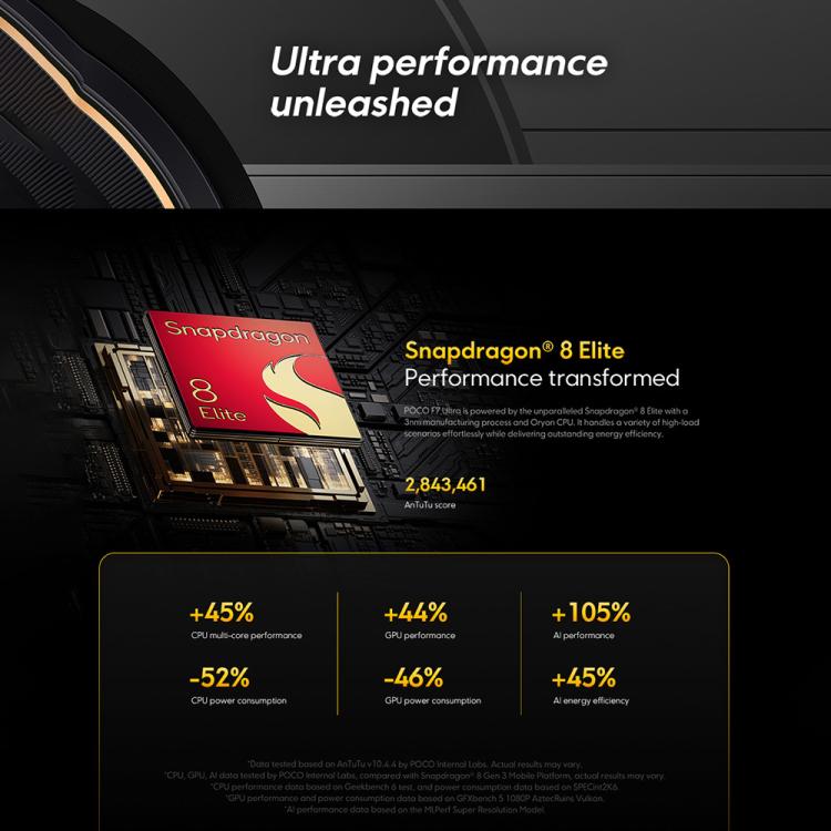 Xiaomi POCO F7 Ultra Global, 12GB+256GB, In-screen Fingerprint, 6.67 inch Xiaomi HyperOS 2 Snapdragon 8 Elite Octa Core, NFC, Network: 5G, 12GB+256GB