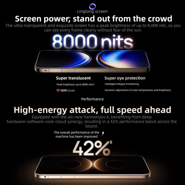 HUAWEI Mate 80 Pro Max, 16GB+512GB, Side Fingerprint Identification, 6.9 inch HarmonyOS 6.0 Kirin 9030 Pro, NFC, OTG, Not Support Google Play, Mate 80 Pro Max, 16GB+512GB