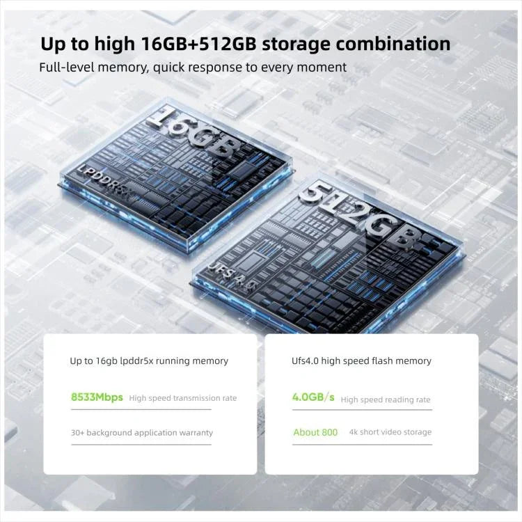 Realme Neo7 Turbo, 16GB+512GB, 6.8 inch Android 15 / Realme UI 6.0 MediaTek Dimensity 9400e Octa Core, NFC, Network: 5G, Support Google Play, 16GB+512GB