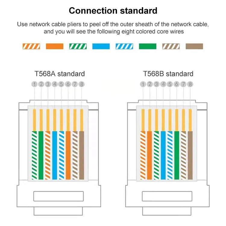 100pcs Cat5e Shielded Pass Through RJ45 Connector Modular Plug, Cat5e Shielded Pass Through