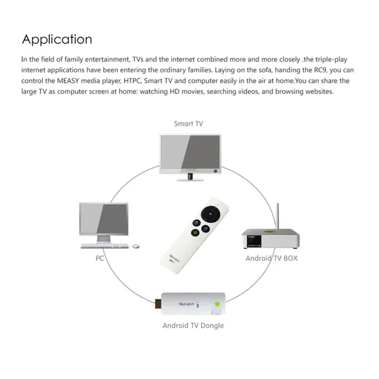 Measy RC9 2.4GHz Fly Air Mouse Wireless Keyboard Remote Control, RC9