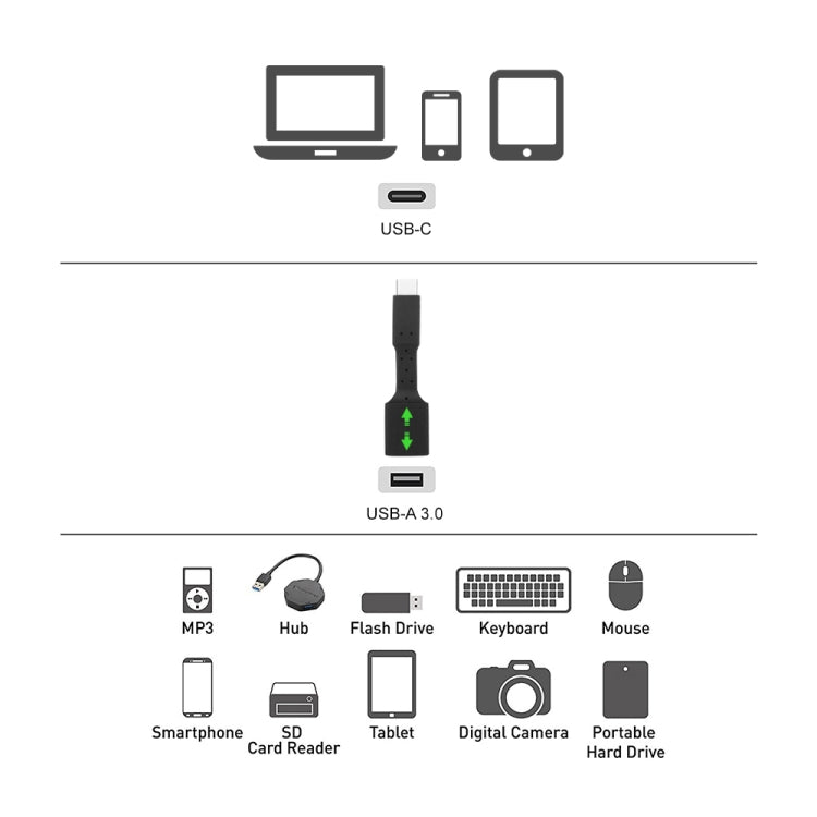 5 PCS USB-C / Type-C Male to USB 3.0 Female OTG Adapter, USB-C / Type-C to USB 3.0