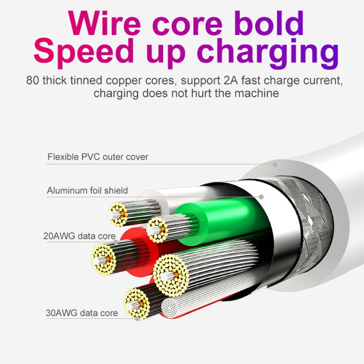 YSY-312 2 in 1 18W Portable QC3.0 Dual USB Car Charger + 1m 3A USB to Micro USB Data Cable Set, with Micro USB Cable
