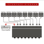 100W 1 In 8 Out Power Amplifier Box Distribute Switcher Loudspeaker