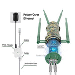 WAVLINK WN572HP3 With Poe High Gain Antennas AC1200 Dual Band WiFi Extender, US Plug, EU Plug, UK Plug, AU Plug