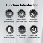 M7 Eurasian Version With SIM Card Slot Portable 4G LTE Mobile WiFi Router 150Mbps Travel Hotspot, M7