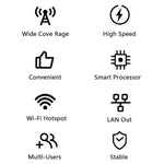 CP116-E Eurasian Edition SIM Card Slot Single Port 4G LTE Router CPE 300Mbps Wireless Router, US Plug, EU Plug, UK Plug