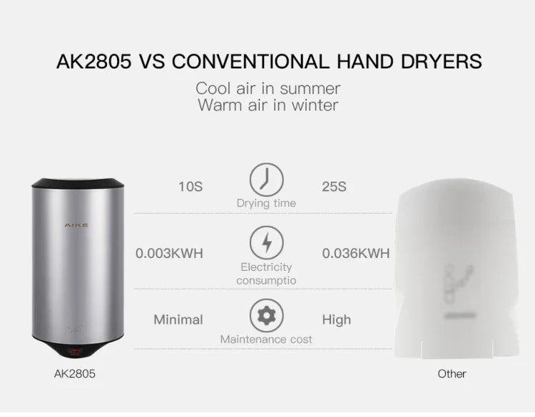 304 Stainless Steel Automatic SensorJet Hand Dryer High Speed Airflow for Home Hotel Airport Hands Drying Machine