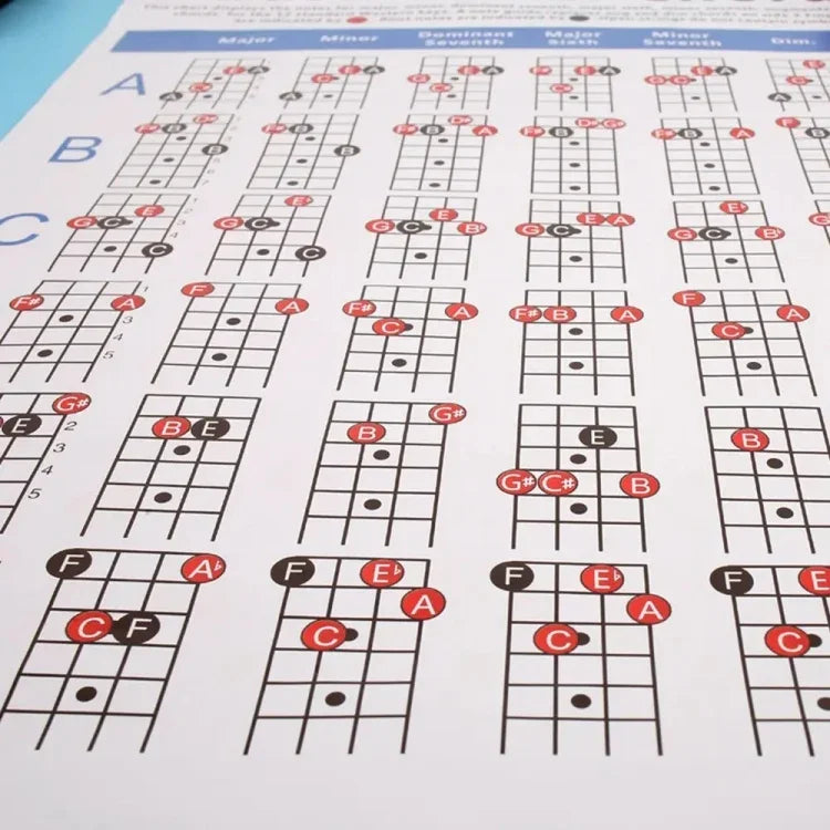 Copper Paper Guitar Chord Fingering Exercise Chart, Small, Large