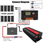 Gurxun 8000W High Power Household Car Sine Wave Inverter, 8000W 12V To 220V, 8000W 24V To 220V, 8000W 48V To 220V, 8000W 60V To 220V