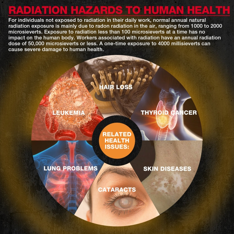 HABOTEST Nuclear Radiation Pollution Radioactive Marble Detector