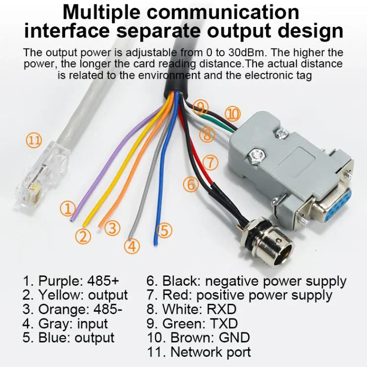 UHF RFID Long Range Integrated Reader with Built-in 9dBi Antenna, Style: Standard, Standard