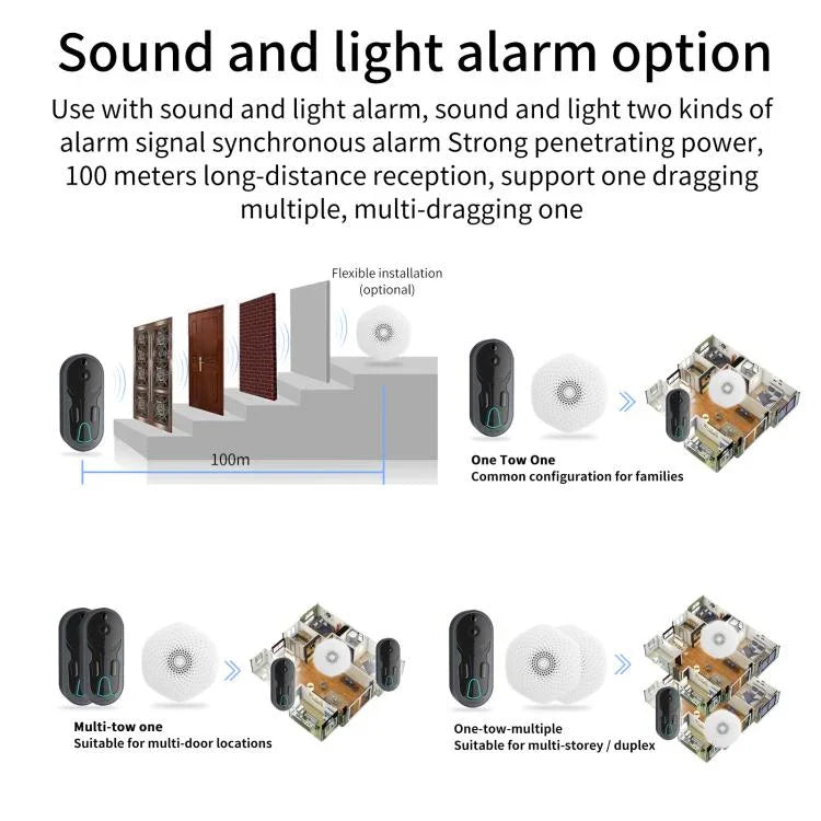 Smart Night Vision WiFi Wireless Voice Intercom Monitoring Video Doorbell - Trustpick