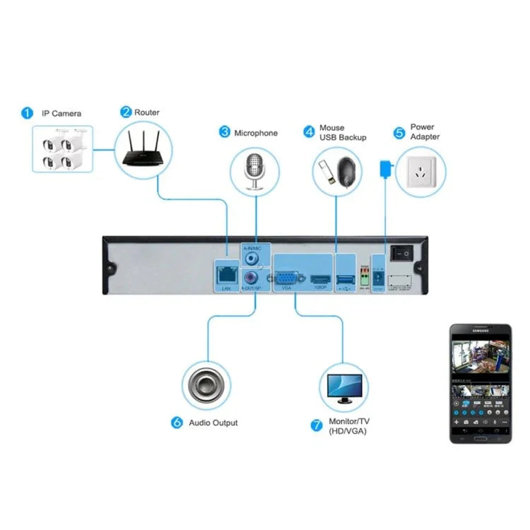 TV - 655H5/IP MF POE Manual Focus 4X Zoom Surveillance IP Camera, 5.0MP CMOS Sensor, Support Motion Detection, P2P/ONVIF, 42 LED 20m IR Night Vision - Trustpick