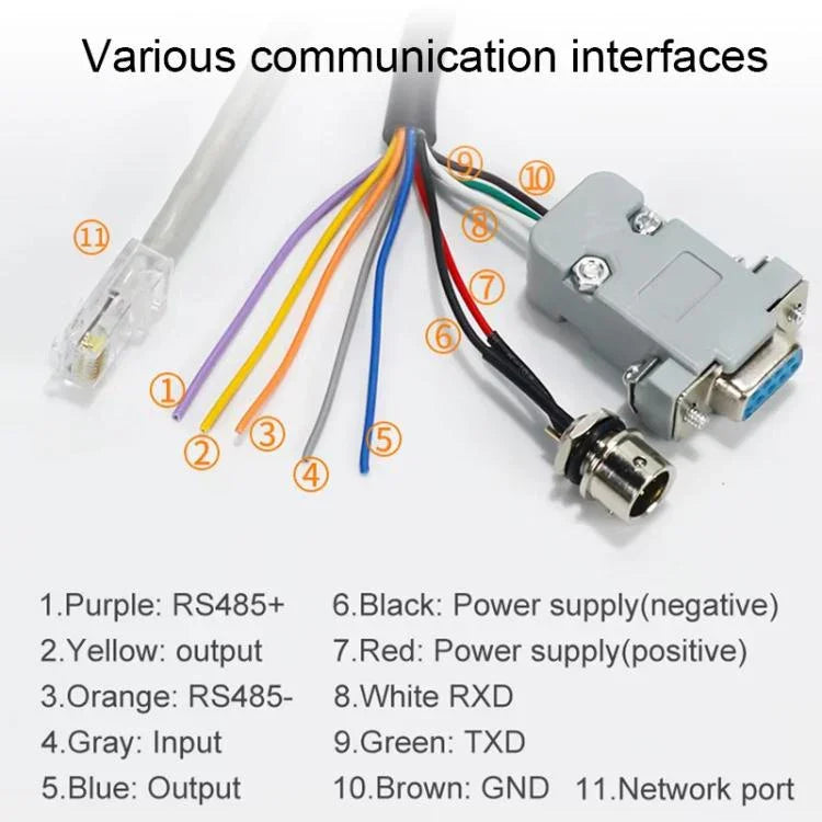 UHF RFID Long Range 9dBi Integrated Reader with E710 Chip, Style: Add WiFi Communication - Trustpick