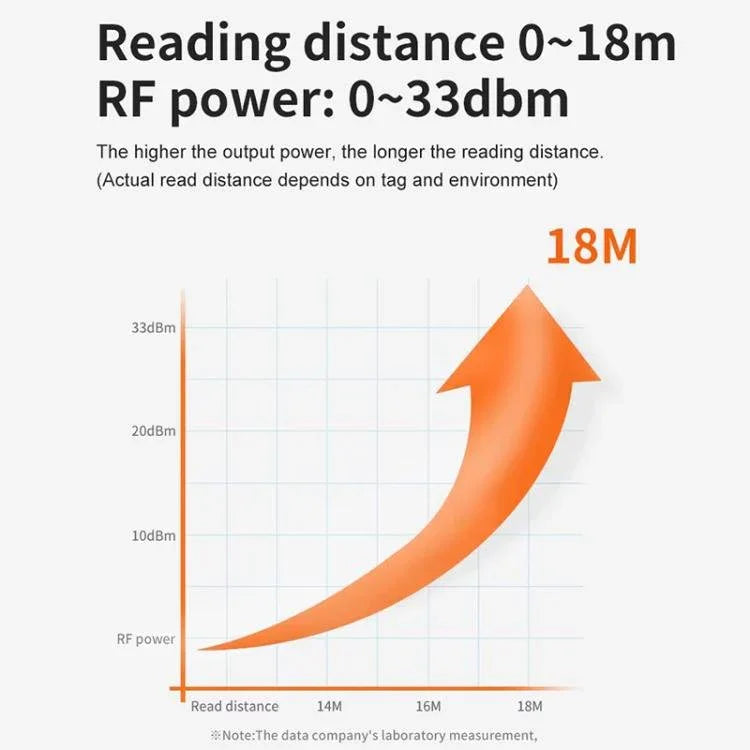 UHF RFID Long Range 9dBi Integrated Reader with E710 Chip, Style: Built - in Heating Constant Temperature Module - Trustpick